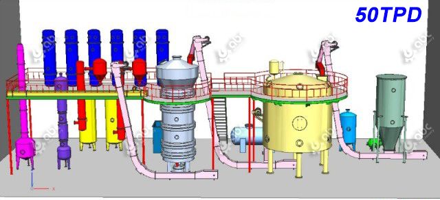 canola oil extraction plant design 