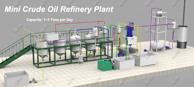 mini crude oil refinery plant