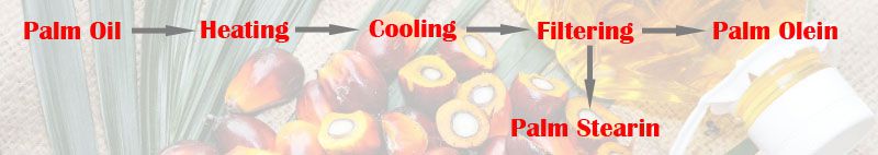 palm oil fractionation process