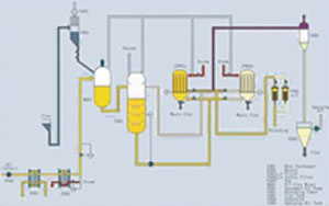 Oil Rfining Plant-Bleaching Phase de decoloration