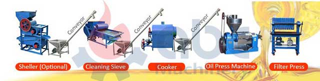 1_5TPD edible oil pressing line