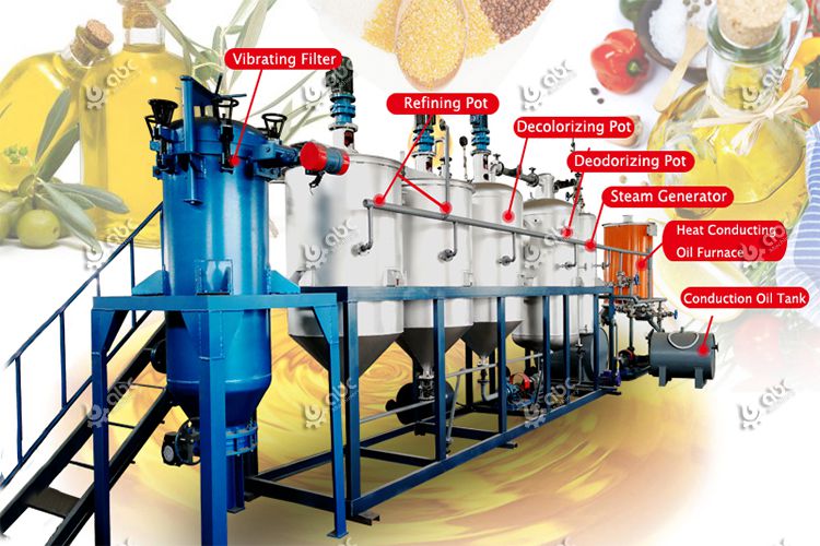 ligne de production de raffinerie d'huile de ricin