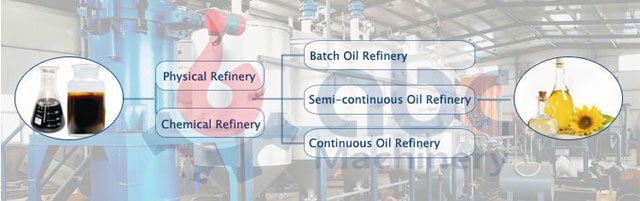 crude oil refinery methods 