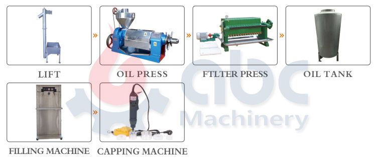 hemp seed oil cold pressing machines 