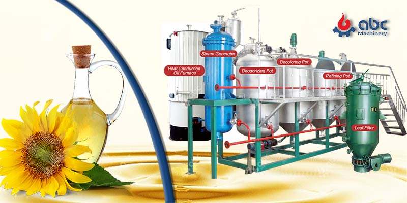 vente chaude de la ligne de raffinage d'huile de tournesol au prix d'usine