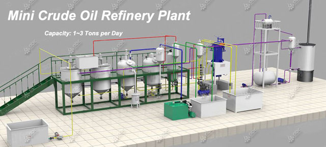 1-5TPJ MINI RAFFINERIE D’HUILE