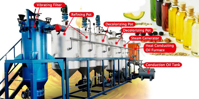 mini oil refinery plant