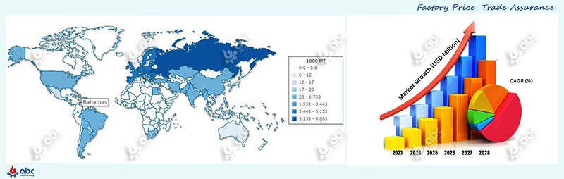 sunflower oil market trends overview 